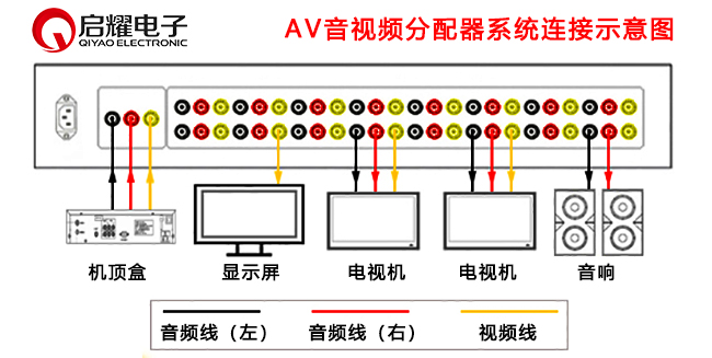 AV分配器系統(tǒng)連接圖