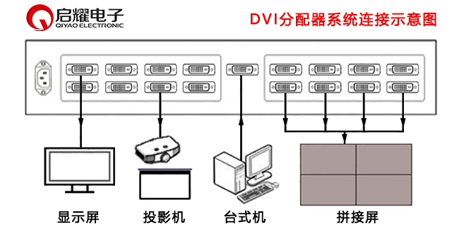 DVI分配器系統(tǒng)連接圖