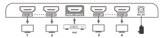 HDMI分配器系統(tǒng)連接圖