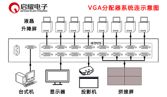 VGA分配器系統(tǒng)連接圖