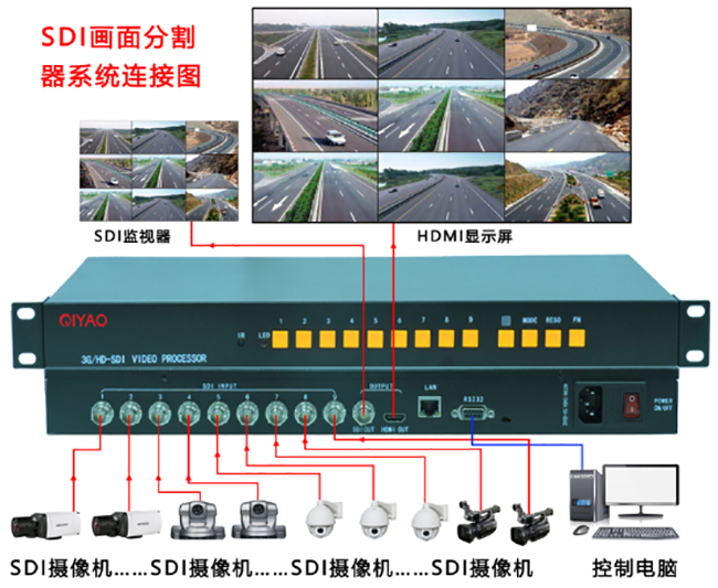 9畫面SDI分割器連接方式