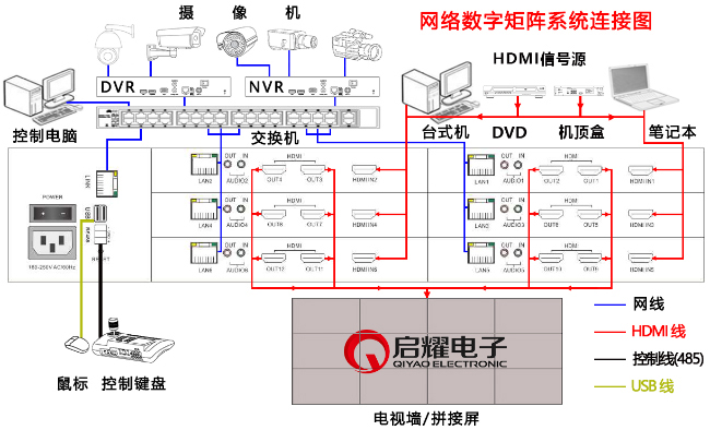 網(wǎng)絡(luò)監(jiān)控矩陣系統(tǒng)連接圖