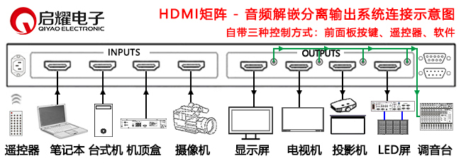 HDMI矩陣-音頻解嵌分離輸出系統(tǒng)連接圖