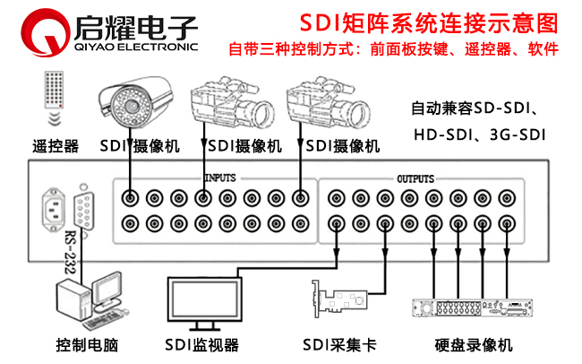 SDI矩陣連接圖