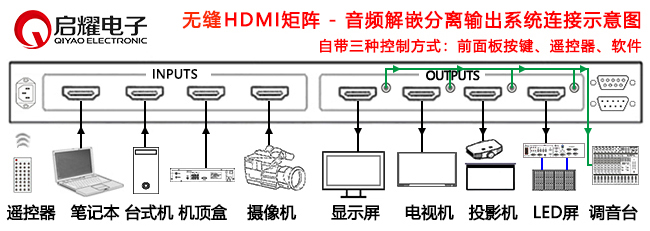 HDMI無縫矩陣-音頻解嵌分離系統(tǒng)連接圖