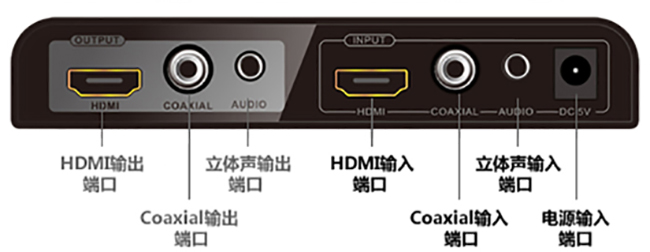 HDMI音視頻分離/混合/HDMI分辨率調整轉換器接口說明