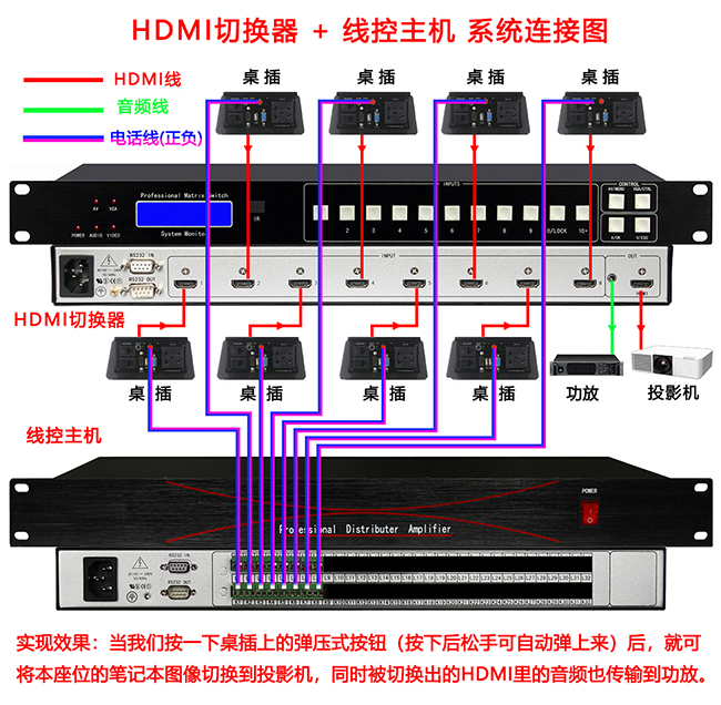 線控器系統連接圖