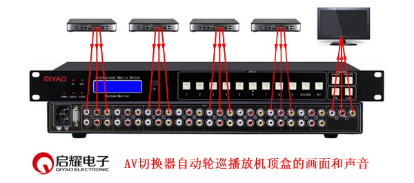 AV切換器輪巡連接圖