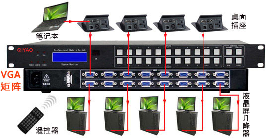 會(huì)議室液晶屏升降器與VGA矩陣連接系統(tǒng)
