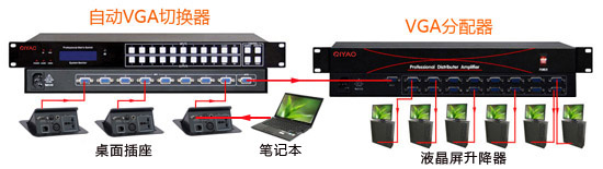 會(huì)議室液晶屏升降器與自動(dòng)VGA切換器及VGA分配器連接系統(tǒng)圖