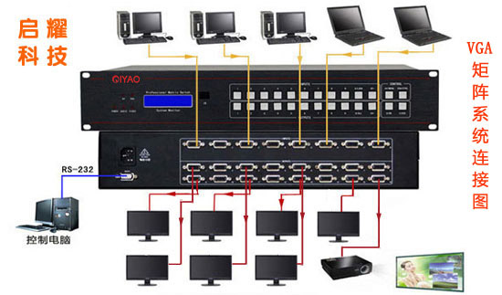 辦公室VGA矩陣系統(tǒng)