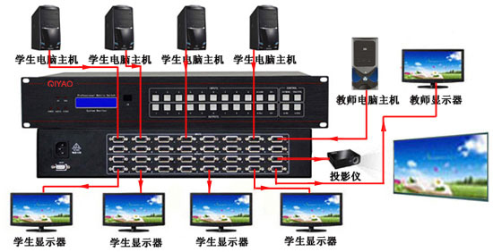 教室VGA矩陣系統(tǒng)