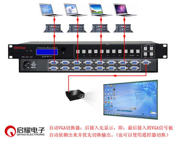 自動(dòng)VGA切換器連接圖