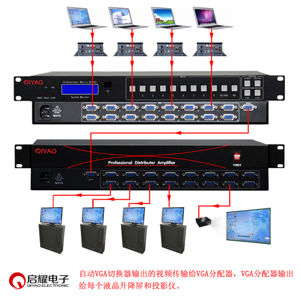 自動(dòng)VGA切換器加分配器連接圖