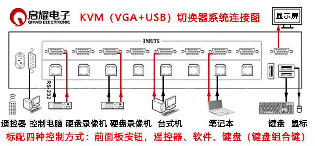 8進1出VGA+USB KVM切換器系統(tǒng)連接圖