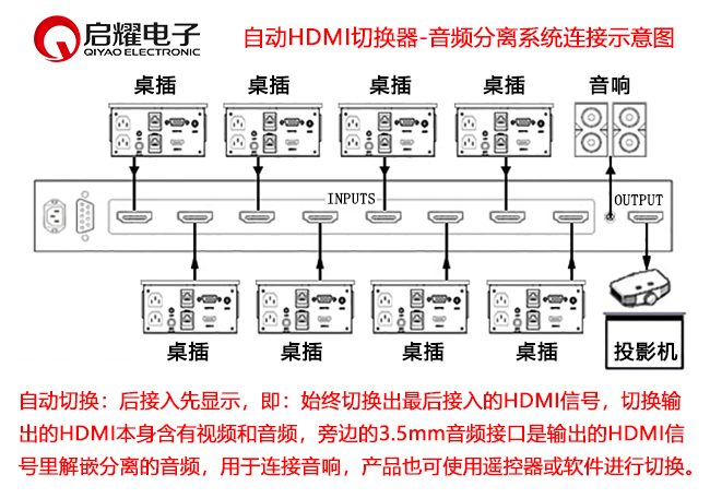 HDMI加音頻切換器系統(tǒng)連接圖