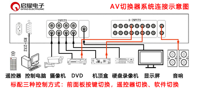 AV切換器系統(tǒng)連接圖