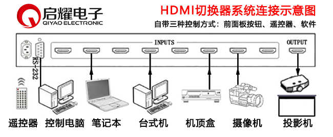 HDMI切換器系統(tǒng)連接圖