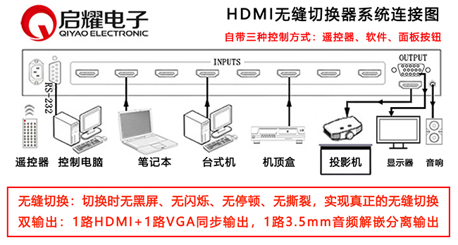 無縫HDMI音頻分離輸出切換器系統(tǒng)連接圖